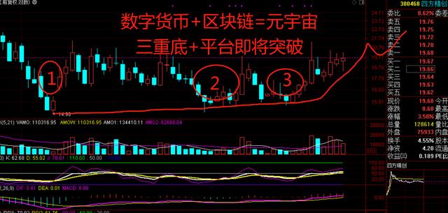 数字货币叠加原宇宙概念(数字货币叠加区块链的股票)