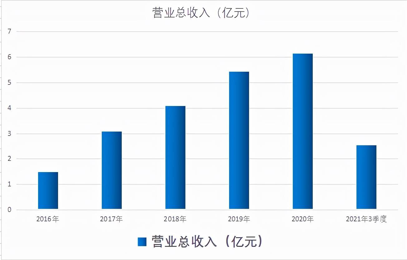 数字货币交易平台收益(数字货币交易平台排行榜)