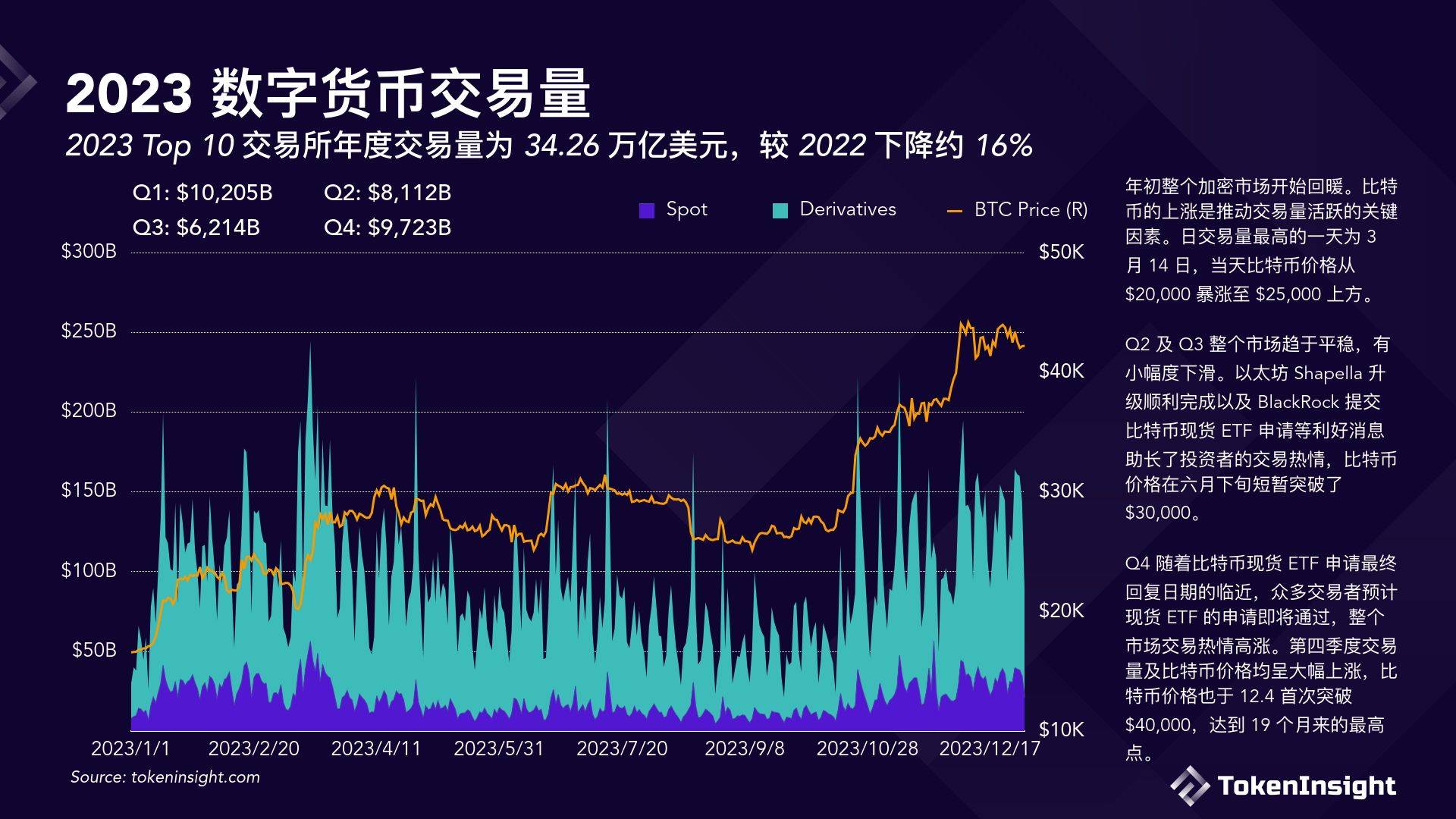 海外数字货币交易所牌照(海外数字货币交易所牌照有哪些)