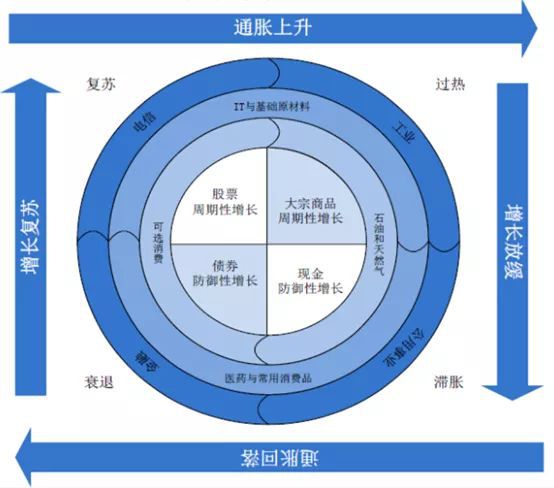 数字货币与资产配置(数字货币与资产配置有关吗)