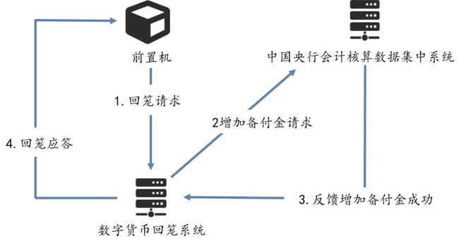 如何开数字货币交易平台的简单介绍