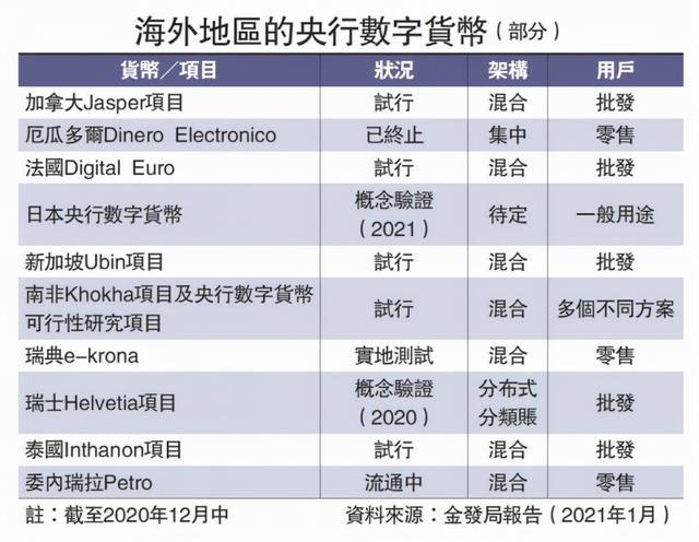 有多少国家研发数字货币(世界多国央行正在研发数字货币)