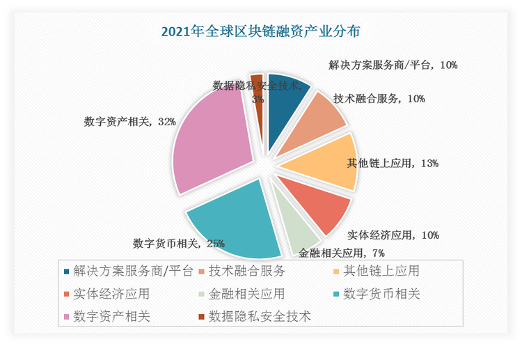 数字货币领域投融资(数字货币投资有风险吗)