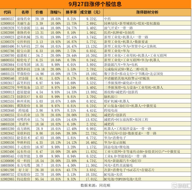 包含翠微股份与数字货币业绩的词条