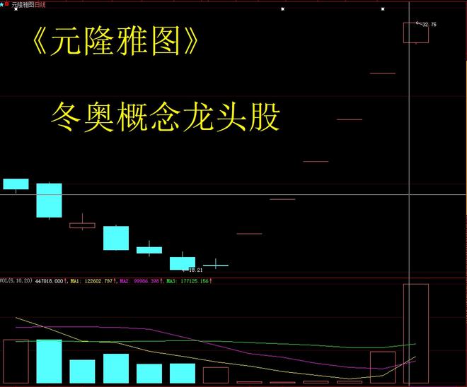 包含翠微股份与数字货币业绩的词条