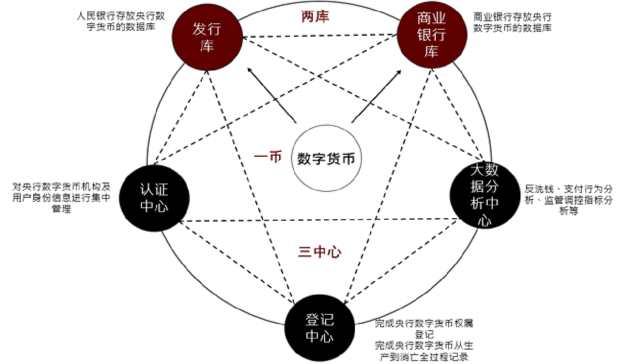 数字货币的最大属性(数字货币的基本属性)