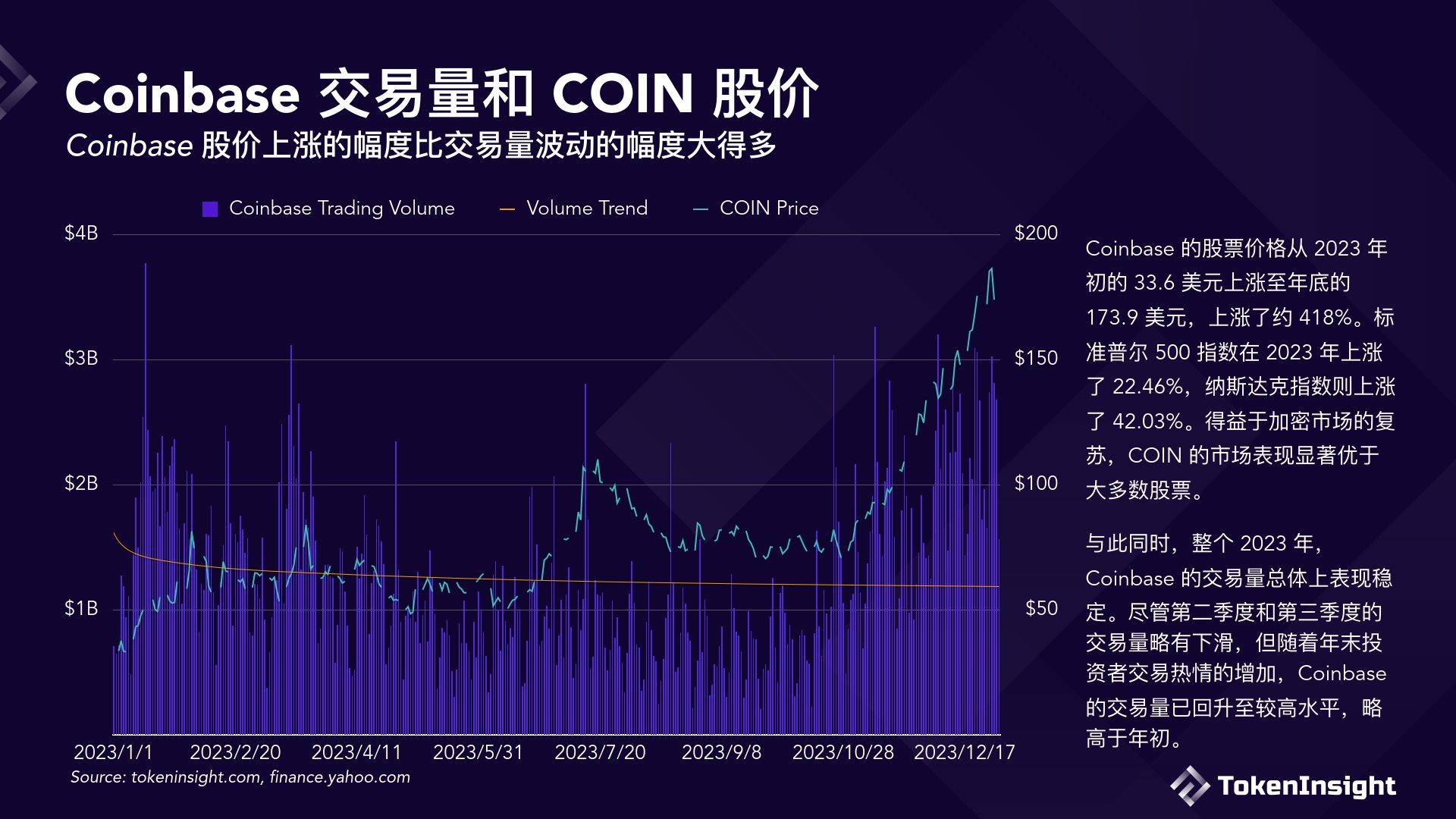 数字货币是怎样上交易所(数字货币怎么上交易所的条件)