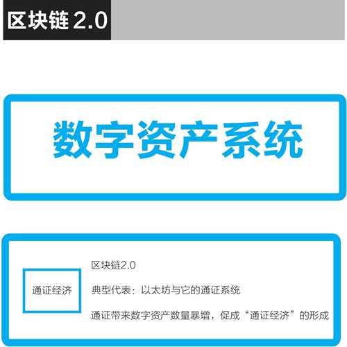 通证数字货币交易所(有通证的数字货币有几个)