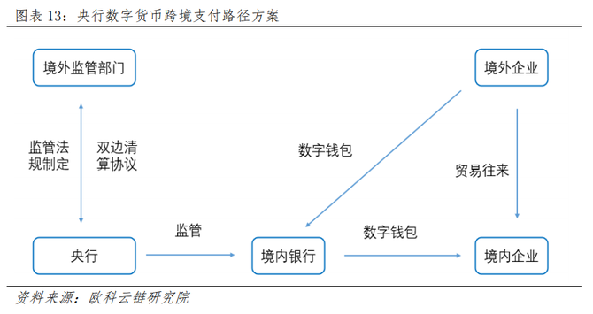 如何规范数字货币(如何进入数字货币平台)