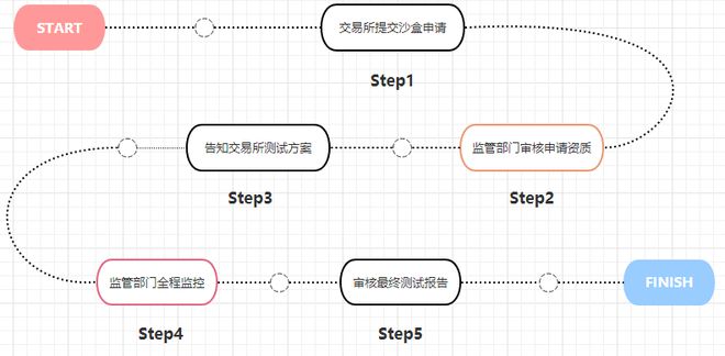 数字货币交易平台合规(数字货币交易平台官网合法)