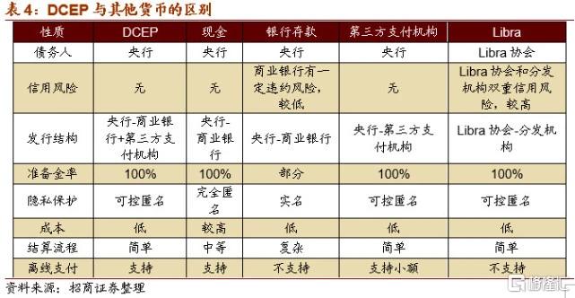 数字货币作为现金核算吗(数字货币作为现金核算吗是真的吗)