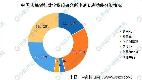 中国数字货币实质作用(中国数字货币实质作用和意义)