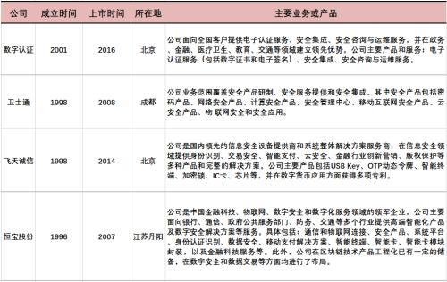 央行数字货币概念公司(央行数字货币是哪家公司在研发)