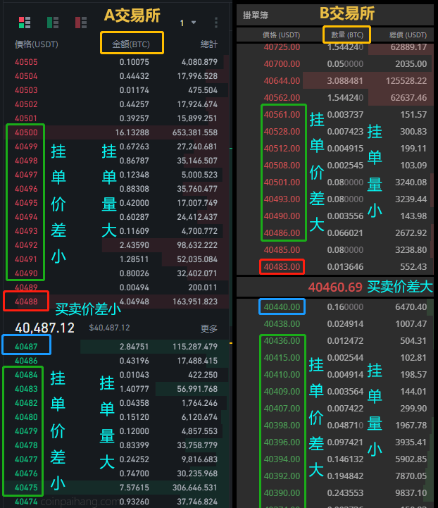 B数字货币交易平台的付款方式的简单介绍