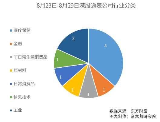 包含数字货币ipot在哪个交易平台上市的词条