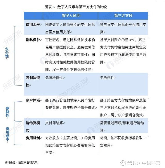 数字货币可以无网支付(数字货币没有网络能支付吗)