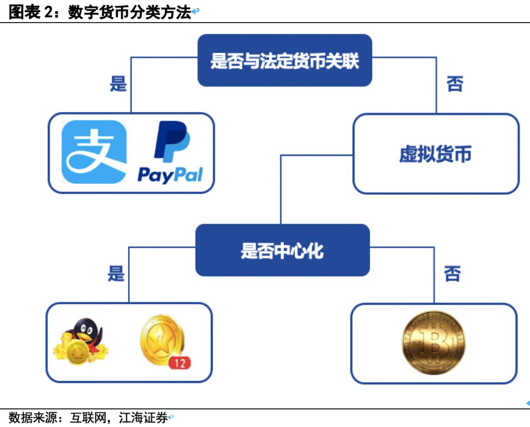 什么叫数字货币的名称(什么叫数字货币的名称呢)