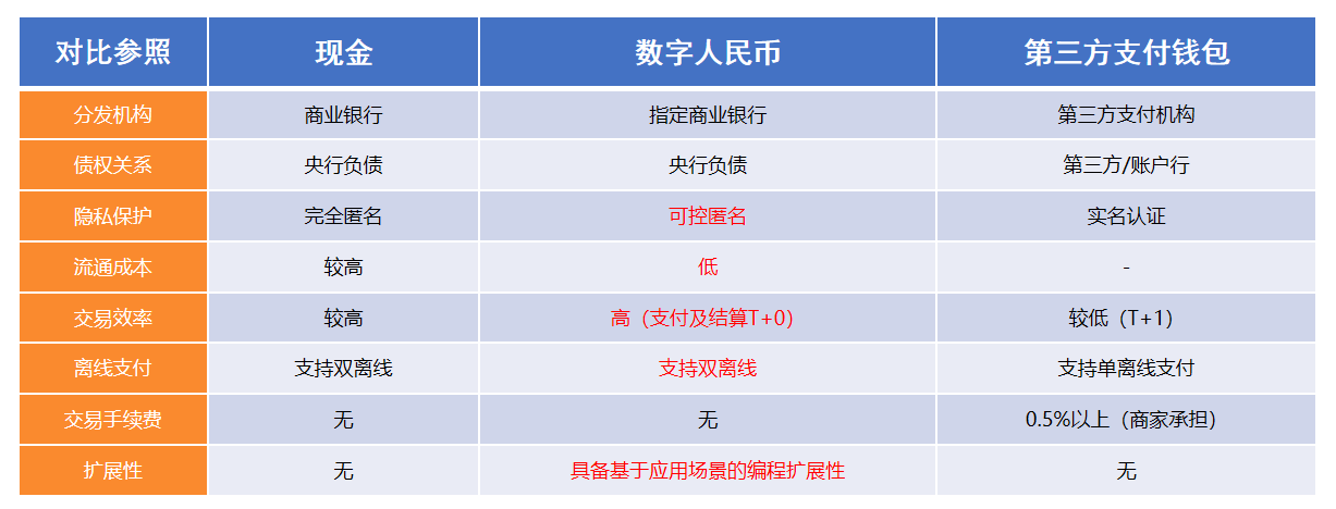 什么叫数字货币的名称(什么叫数字货币的名称呢)