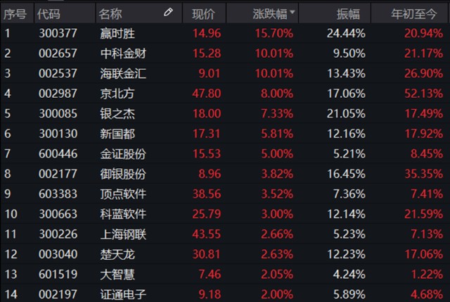 赢时胜入围数字货币(赢时胜能涨到50元吗)