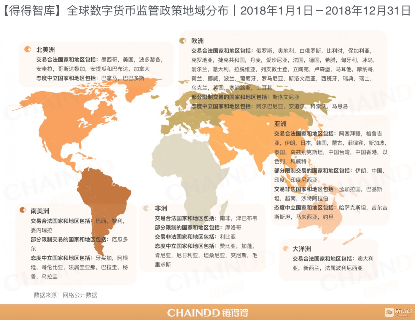 2o19数字货币交易所最新政策(2020年数字货币交易所整顿最新消息)