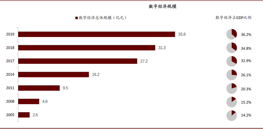 数字货币的重要影响(你认为数字货币的到来对你的生活会带来哪些影响?)