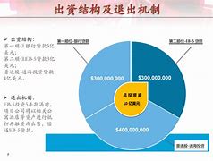 包含贝特曼数字货币交易平台的词条