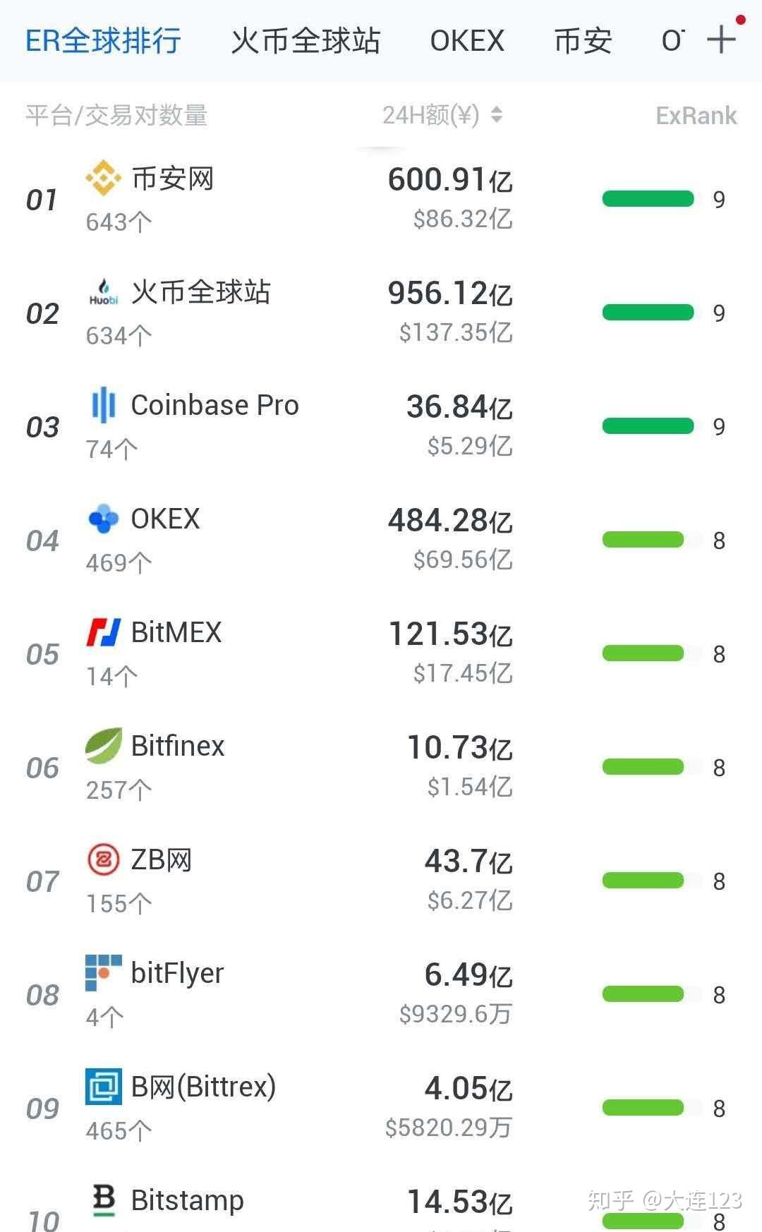 数字货币交易所coinearn(数字货币交易所冻结客户账户怎么办)