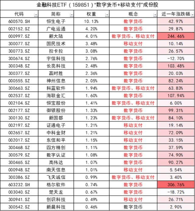 恒生电子不是数字货币吗(恒生电子是数字货币概念吗)