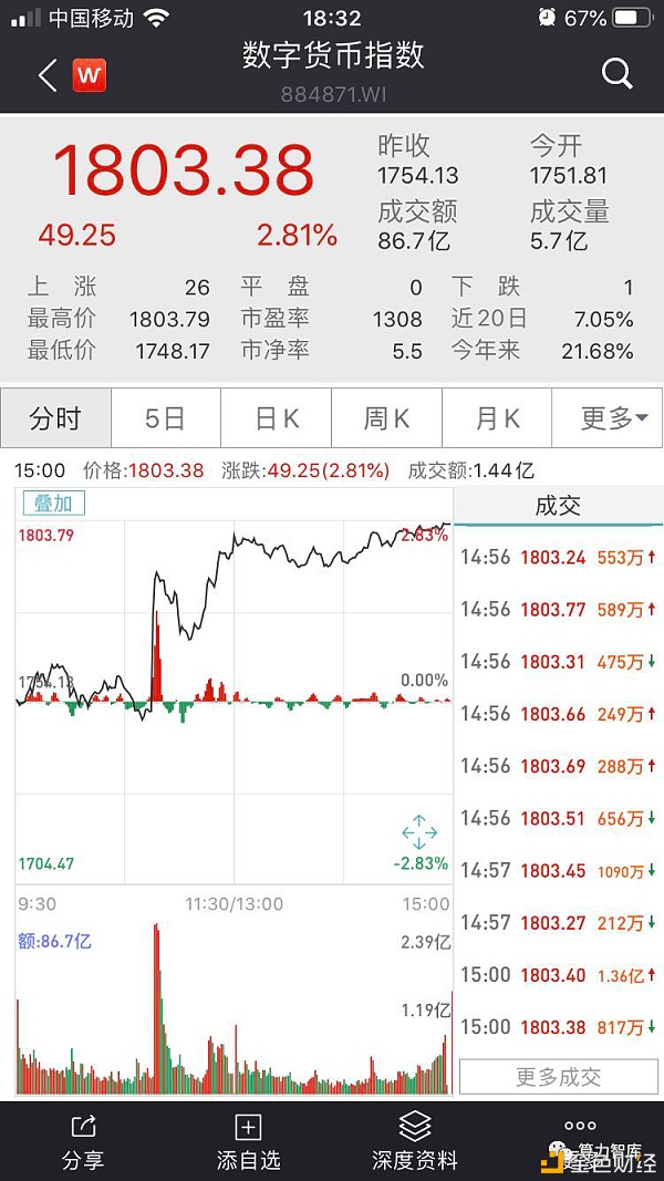 数字货币试点城市的选择(数字货币试点28个城市 11月25日)