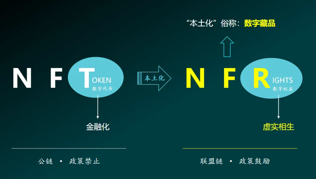 nft数字货币如何获得(数字货币nfc是什么意思)