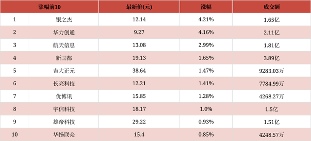 数字货币板块怎么选股票(数字货币板块的股票有哪些)