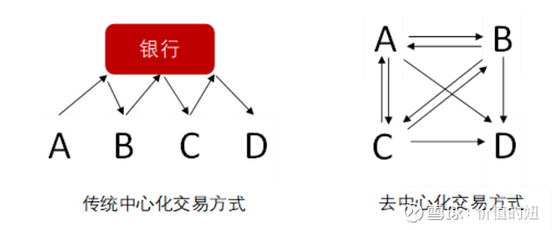 数字货币离我们还多远(数字货币离我们还有多远)