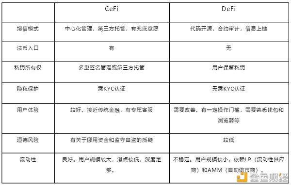 关于defi是不是数字货币众筹交易平台的信息