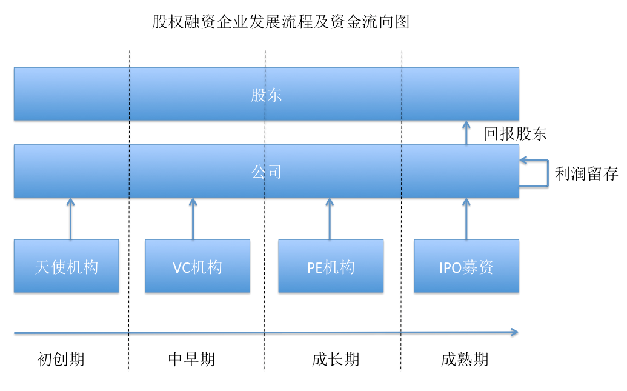 数字货币商业模型是什么(数字货币的模式包括几种类型)