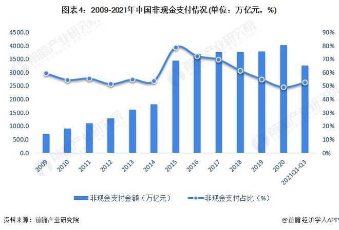 中国数字货币使用方式有(中国数字货币用什么技术保障安全)