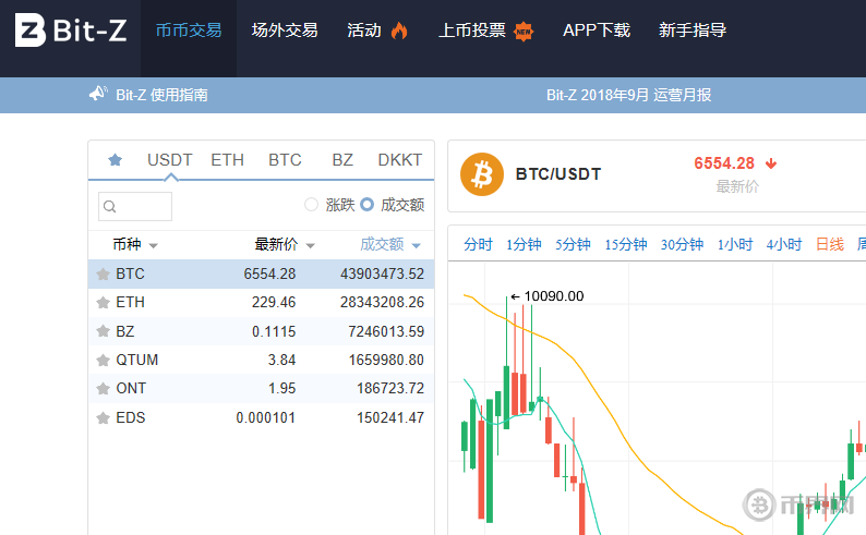 包含z网数字货币交易平台的词条