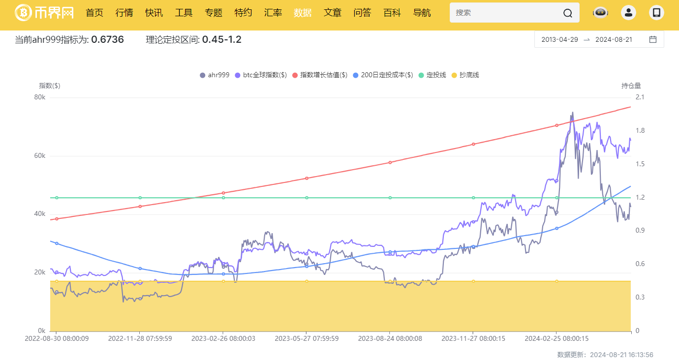 42亿美金数字货币(42亿美金数字货币是什么)