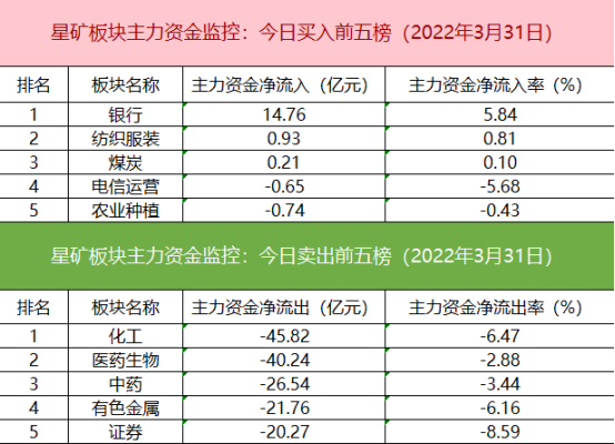 数字货币社保基金抢筹(数字货币社保基金抢筹是真的吗)