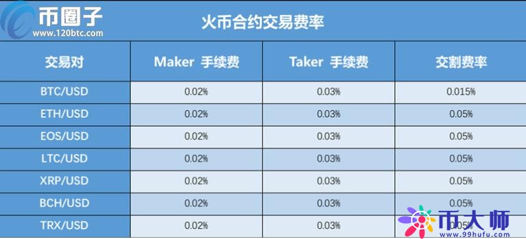 关于数字货币法币交易平台的信息