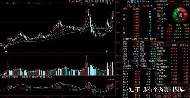 数字货币基因测序题(数字货币的基金代码有哪些)