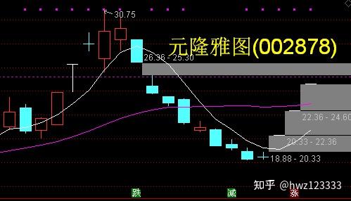 数字货币多点突破(数字货币最多涨多少)