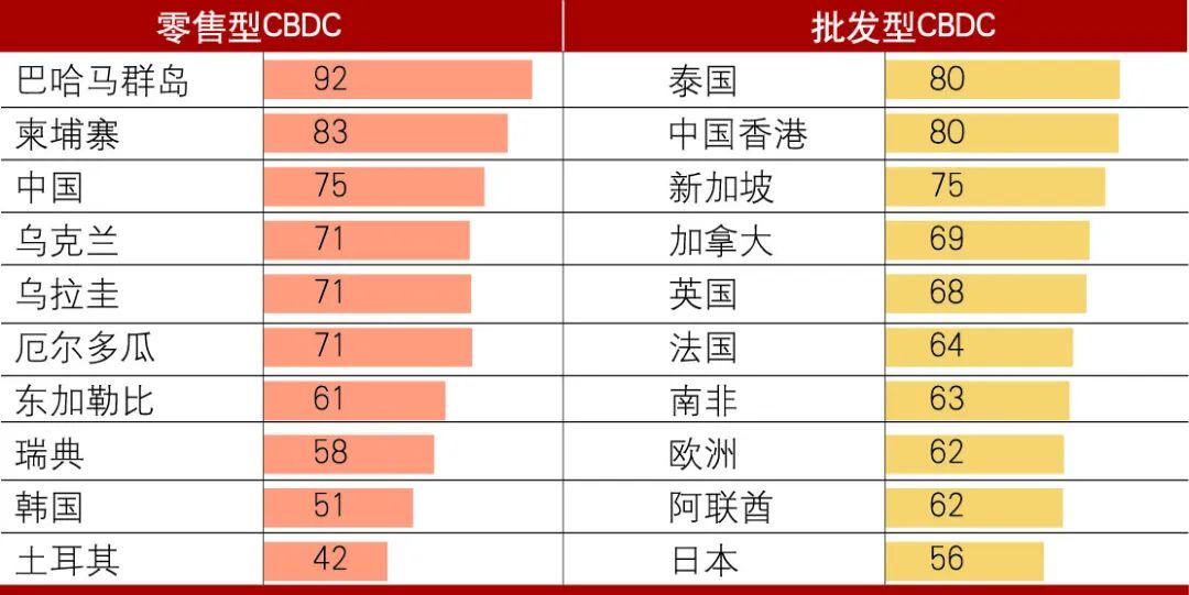 各个银行数字货币编号(各个银行数字货币编号一样吗)