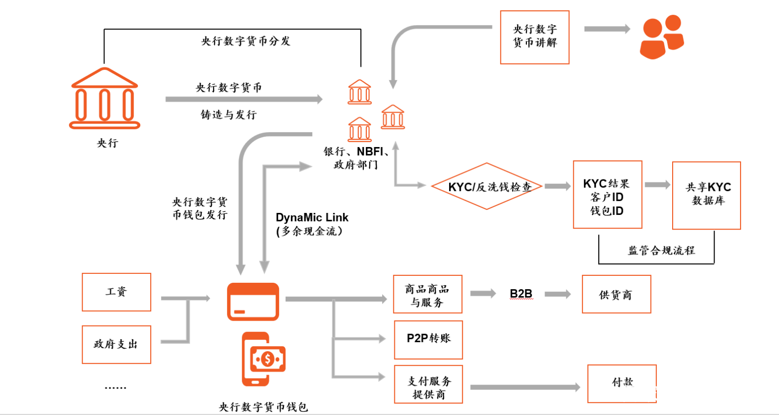 注册国外数字货币(国内做国外数字货币销售)