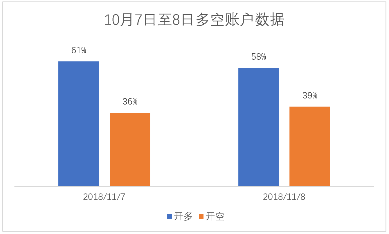 数字货币交易平台排行榜的简单介绍