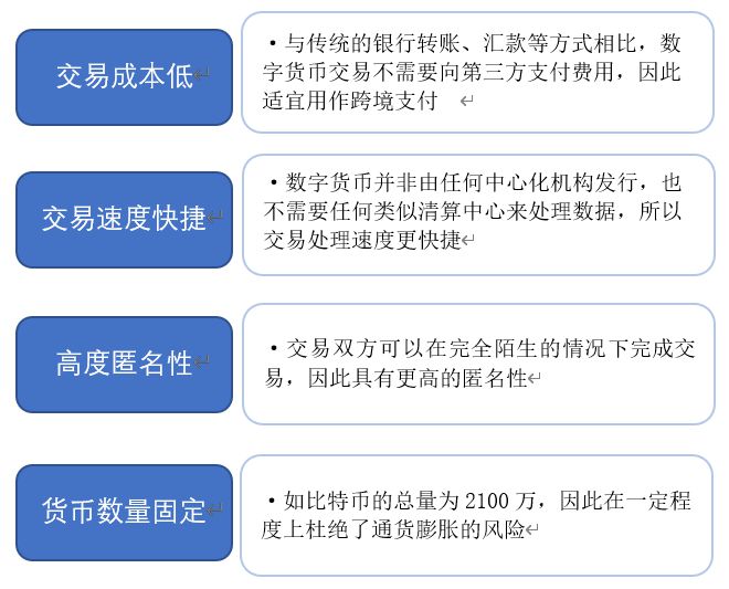 数字货币影响银行(数字货币对银行存款的影响)