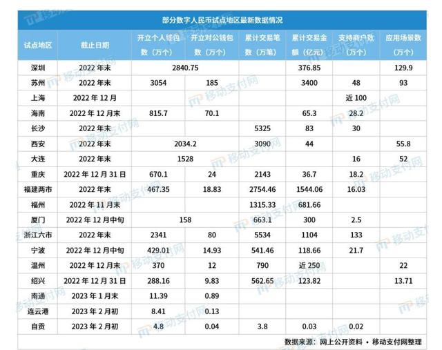 央行数字货币如何买(央行数字货币买涨买跌合法吗)