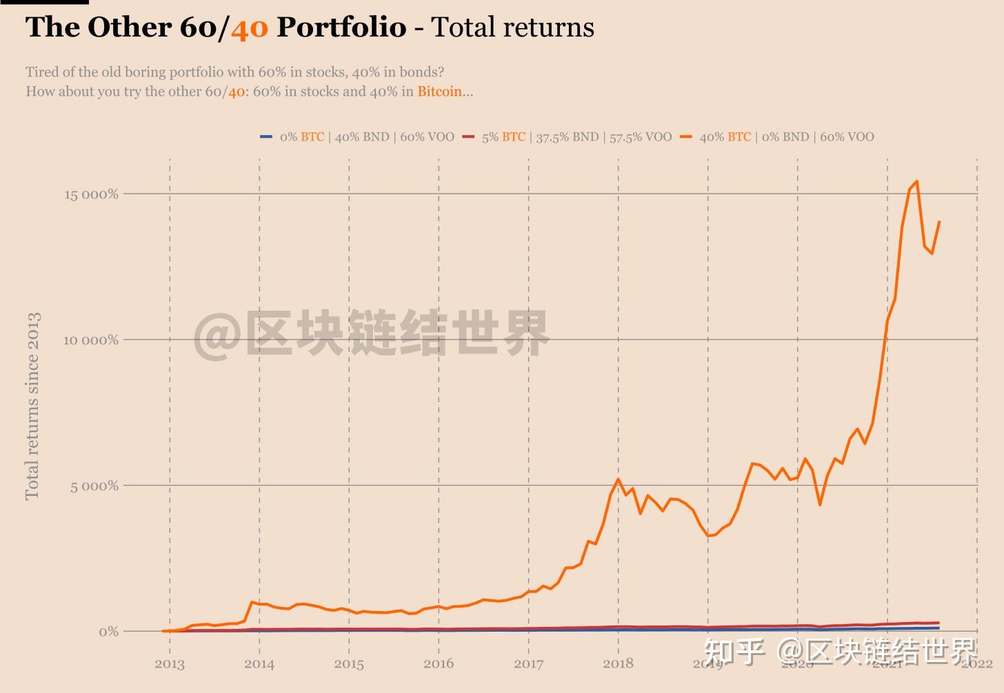 数字货币当年走势分析(2020年数字货币前景有多大)