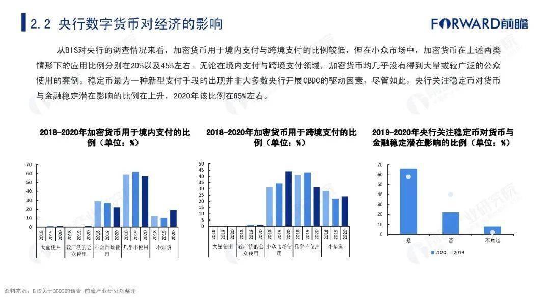 数字货币当年走势分析(2020年数字货币前景有多大)