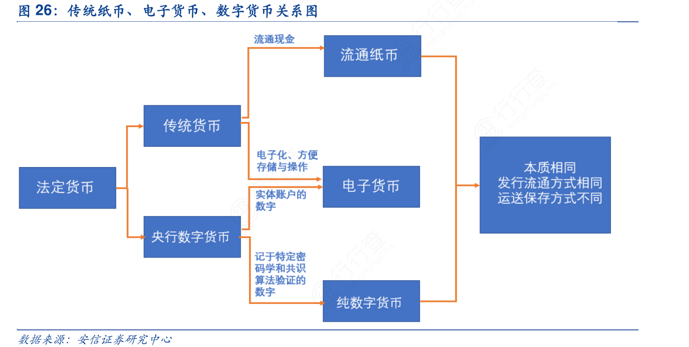 数字货币划换(数字货币划换怎么操作)