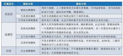 数字货币推出最受益行业(数字货币推出最受益的公司)